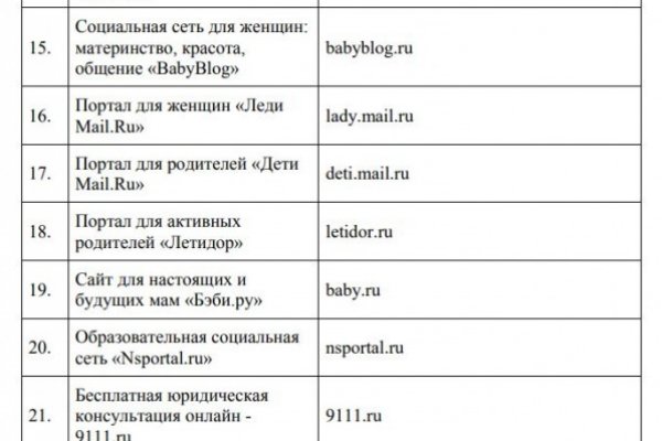 Ссылки на кракен блэкспрут