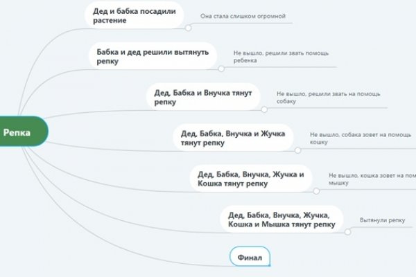 Каталог сайтов даркнет