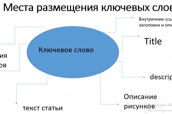 Ссылка на кракен тор kraken2 4aa337