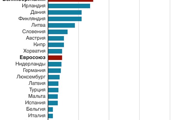 Кракен рабочая ссылка